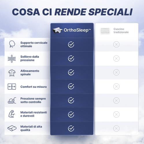 OrthoSleep™